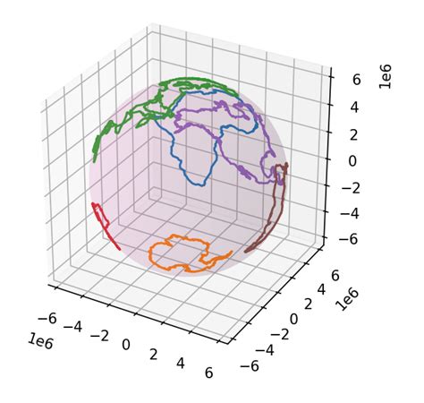 Toradh íomhá ar Matplotlib 3D Polygons