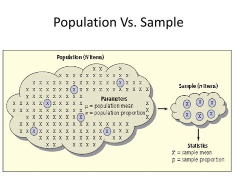 Image result for Difference Between Histograms Column Graphs