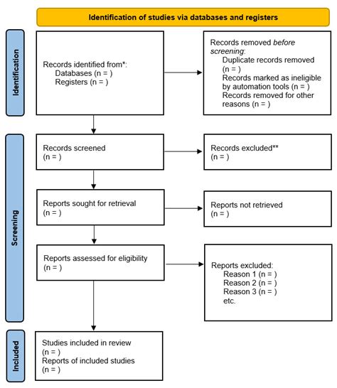 Afbeeldingsresultaten voor Systematic Review Checklist