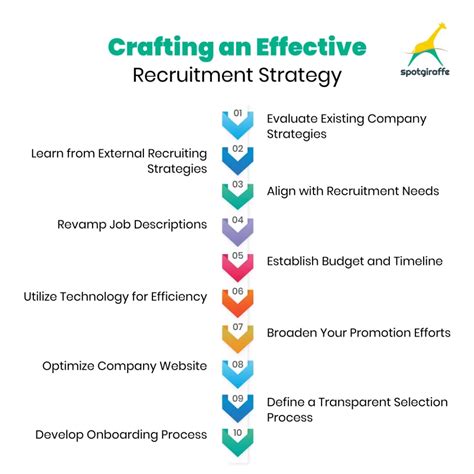 Image result for Recruitment Strategy Examples