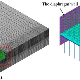Image result for Finite Difference Method Mesh