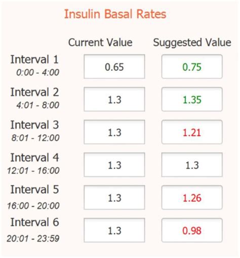 Afbeeldingsresultaten voor Logic Insulin Computer Algorithm