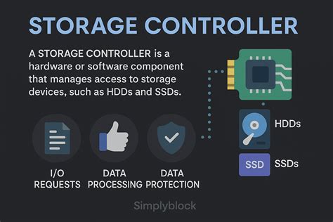 Storage Controller Array に対する画像結果