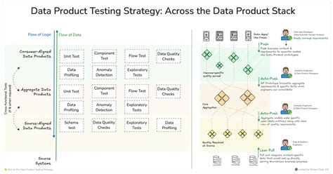 Product Testing Approach に対する画像結果