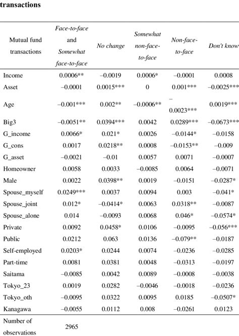 Image result for Functional Form of a Multinomial Probit Model
