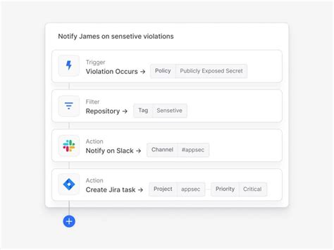 Image result for UI Design Patterns for Moving a Workflow to Another Step