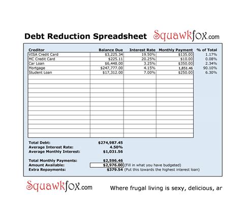 Image result for Debt Snowball Worksheet Excel