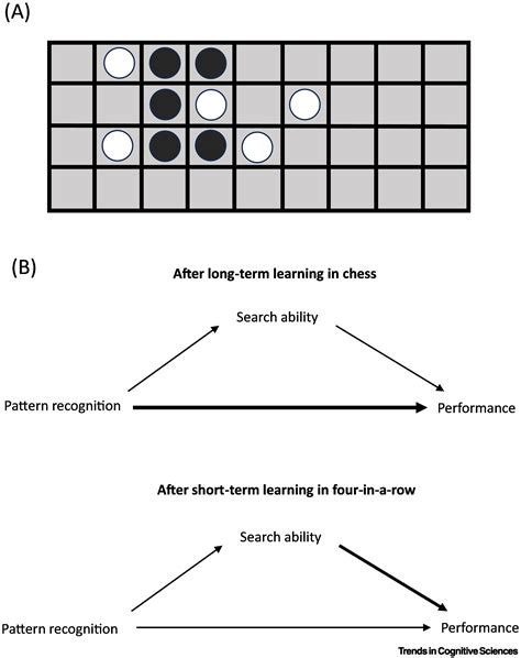 Image result for Pattern Recognition Task