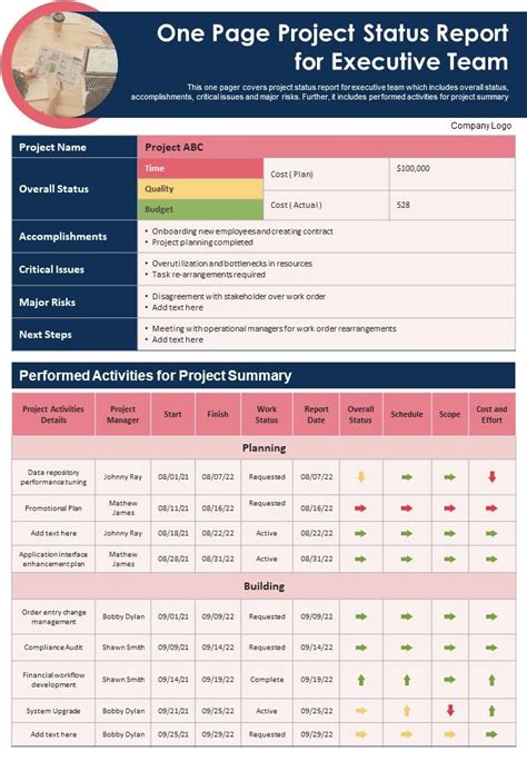 Image result for Program Status Report One-Pager