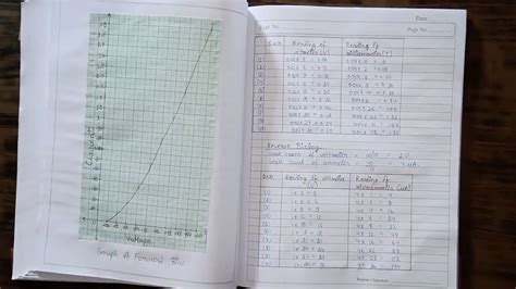 Grade 12 Physics Experiments に対する画像結果