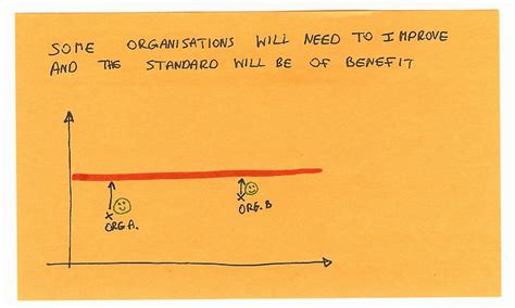 Image result for ISO Software Testing