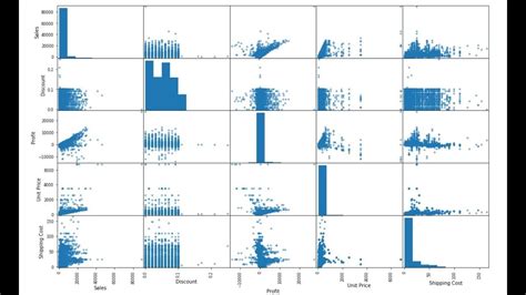 Toradh íomhá ar Correlation Matrix Scatter Plot Python