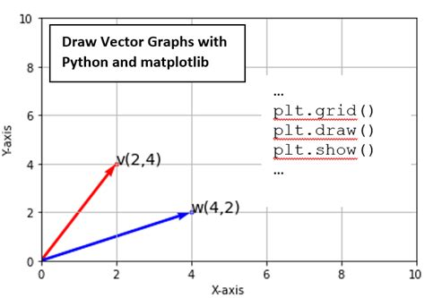 Python Vector Field Plot に対する画像結果