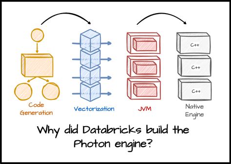 Image result for Structured Streaming of Delta Table in Databricks