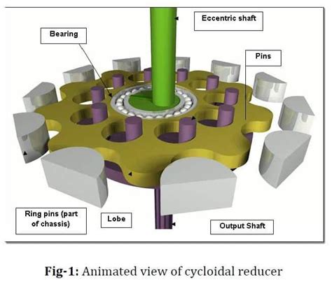 Toradh íomhá ar Cycloidal Gearbox Design