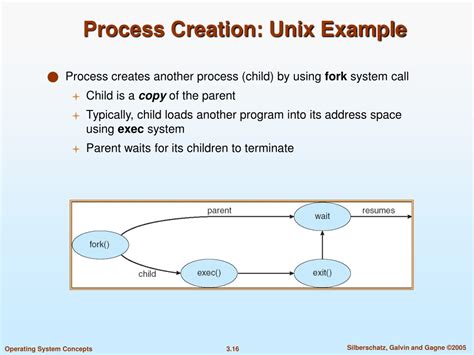 Image result for Process Creation