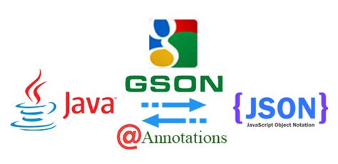 Image result for Gson Java Import