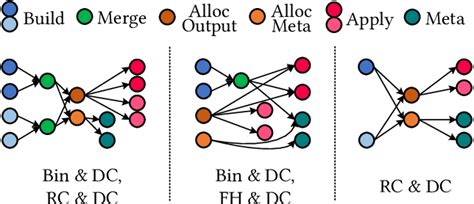 Task Graph in Real-Time System に対する画像結果
