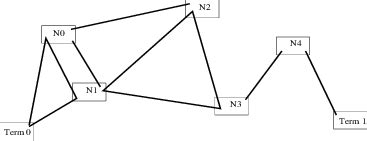 Image result for Netlist Graph