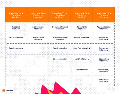 Image result for Gathered Data in Research Example