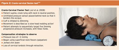 Image result for Cervical Movement Control Test