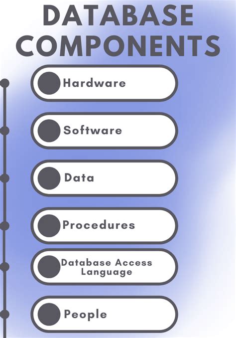 Image result for Features of Database