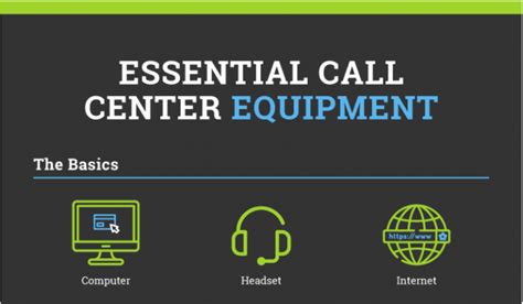 Bildergebnis für Tools Used in Call Center