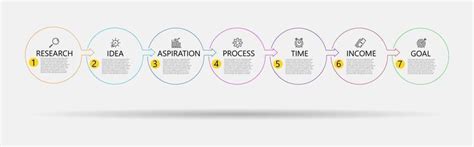 Image result for 7 Step Process Graphic