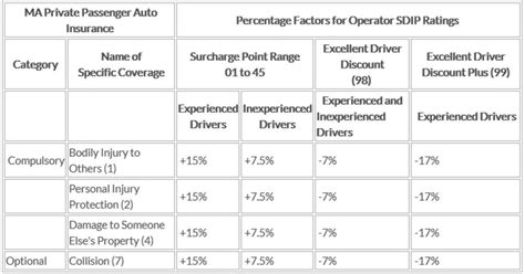 Afbeeldingsresultaten voor Auto Insurance Coverage Part A