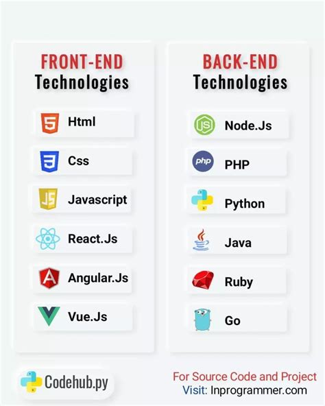 Image result for What a Python Code Front vs Back End