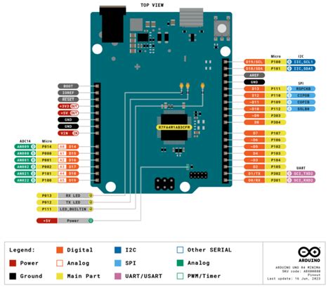 Arduino Minima Permanent に対する画像結果