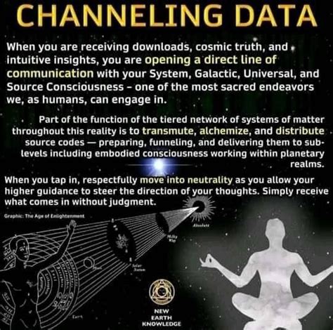 Image result for Spirit Science Channeling