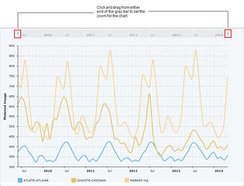 Image result for Charts for HTML Program