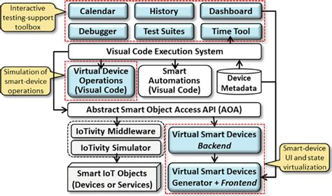 Image result for What Is Infrastructure Testing in Software Engineering