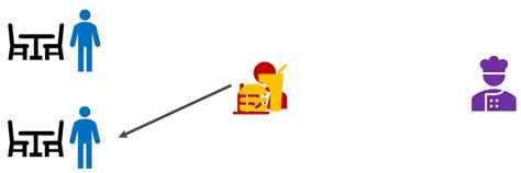 Afbeeldingsresultaten voor Asynchronous Workflow with Real-Time Example