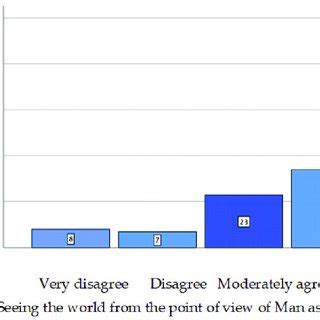 Image result for Contingency Graph