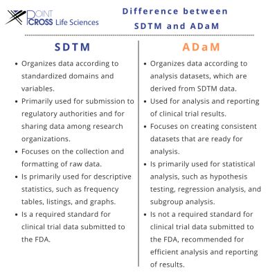 Image result for SDTM Data Mapping Icon