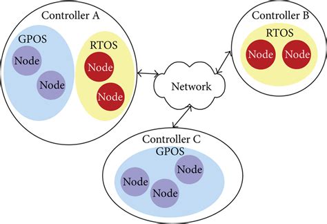Image result for Software Modularity