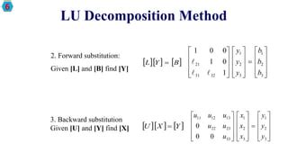 Image result for 5X5 LU Decomposition Example