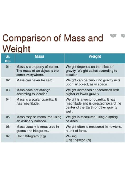Image result for Compare Between Mass and Weight