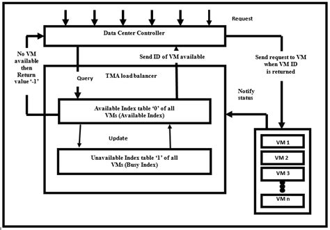 Toradh íomhá ar Algorithm for Operation On Queue