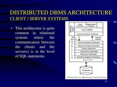 Toradh íomhá ar Architechure of Distributed Database In Dbms