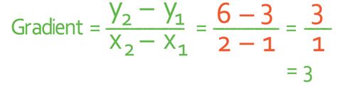 Gradient Equation Formula に対する画像結果