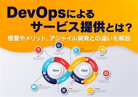 Server Image Backup DevOps に対する画像結果