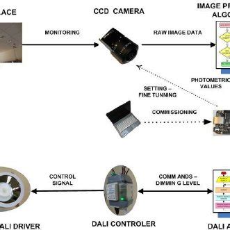 Block Diagram of Light Intensity Control System に対する画像結果