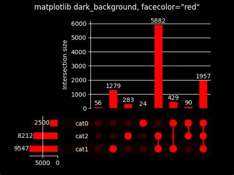 Afbeeldingsresultaten voor Matplotlib Dark Background