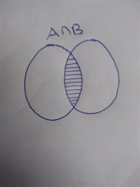 Image result for Union Intersetction SQL