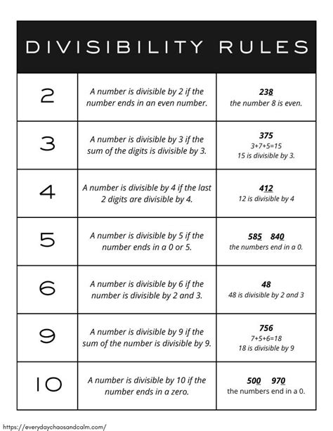 Image result for Divisibility