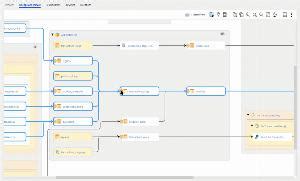 Image result for Informatica Data Lineage