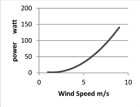 Power Equation Graph に対する画像結果